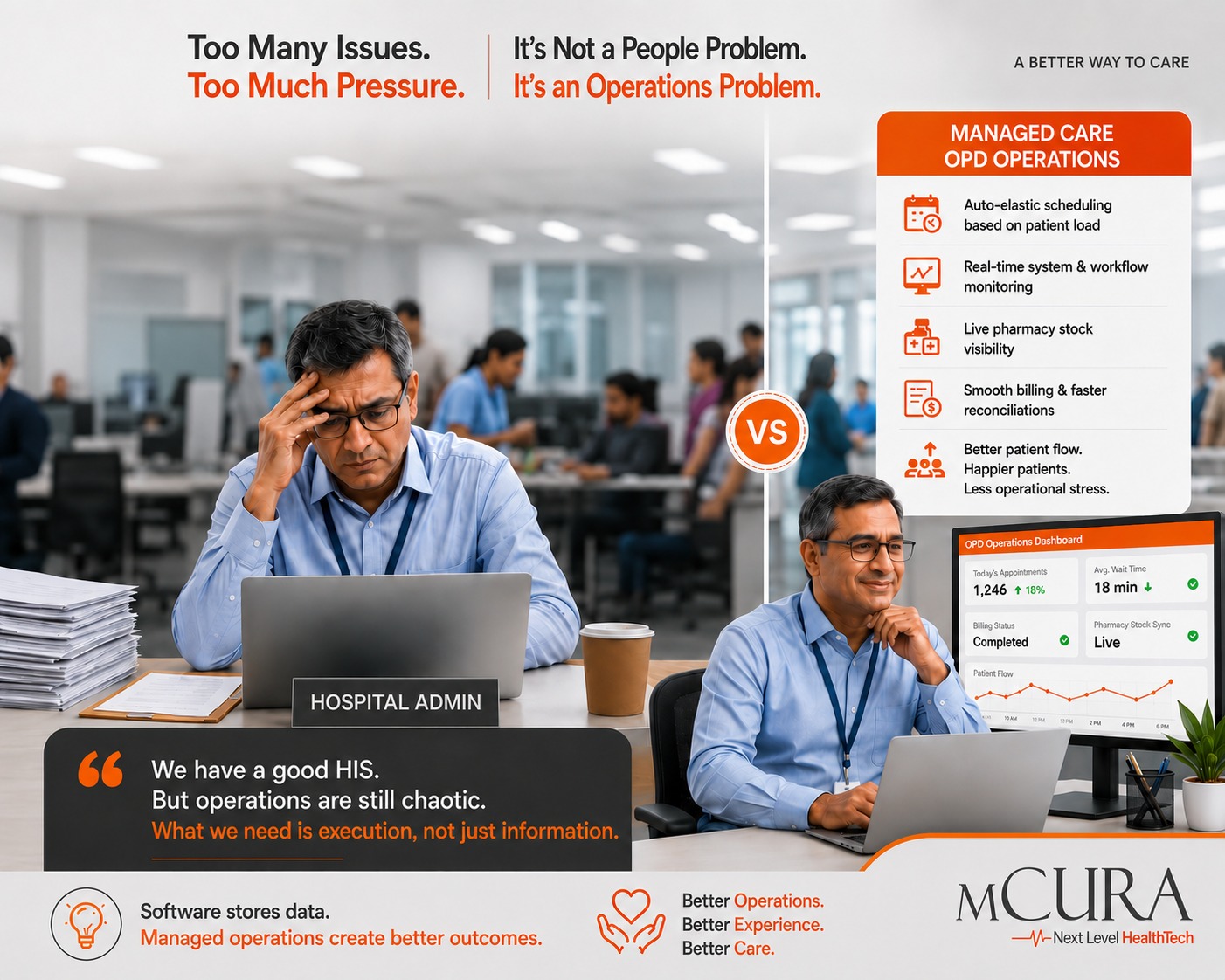 HIS Software vs Managed Care OPD Operations